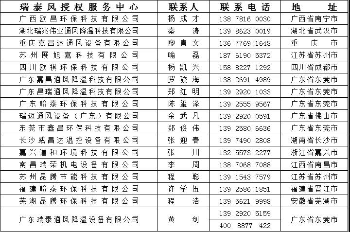 瑞泰風(fēng)抗疫活動(dòng)聯(lián)系方式 瑞泰風(fēng)抗疫活動(dòng)聯(lián)系方式